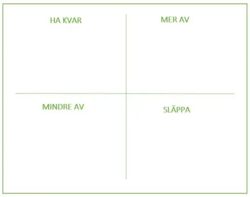 Sortera, prioritera och fokusera